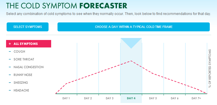 Find out how long your cold might last with the Cold Symptom Forecaster From Vicks